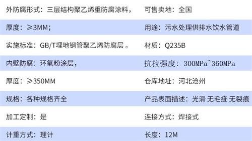 黔东南加强级tpep防腐钢管批发参数指标