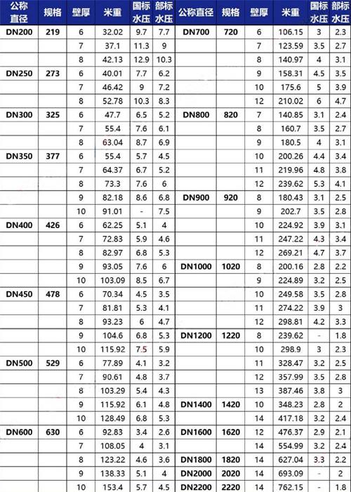 黔东南tpep防腐钢管厂家规格尺寸